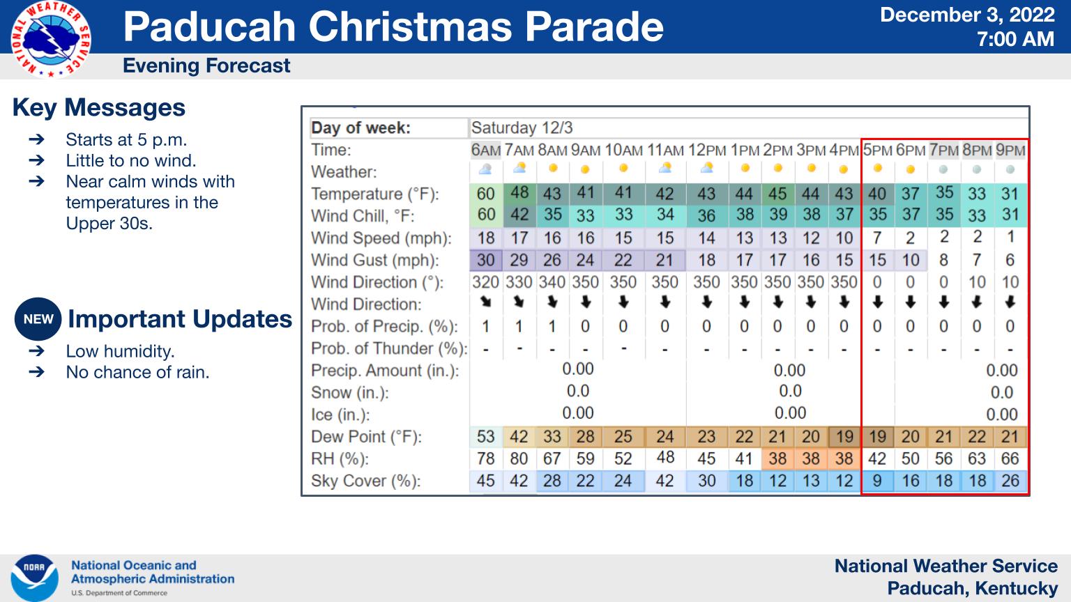 Paducah, KY Christmas Parade Forecast